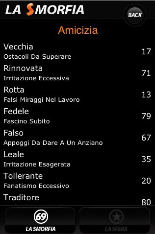 Aggiornamento per “La Smorfia”