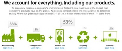 Apple.com e la nuova sezione dedicata all’ambiente