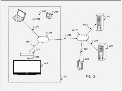 Brevetto Apple: sincronizza il momento esatto di riproduzione di un film tra vari dispositivi