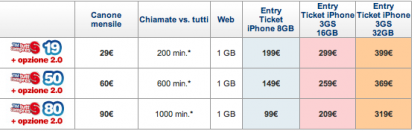 Tutto Compreso 19 per iPhone: la nuova tariffa TIM da 29€
