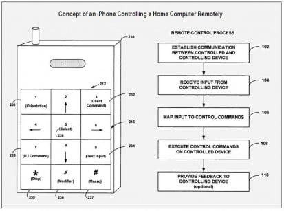 Due nuovi brevetti Apple: controllo computer in remoto e vCards