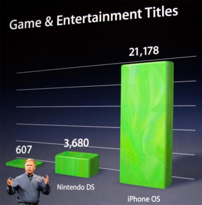 Ecco i dati di vendita dell’anno 2009 di alcuni giochi per iPhone