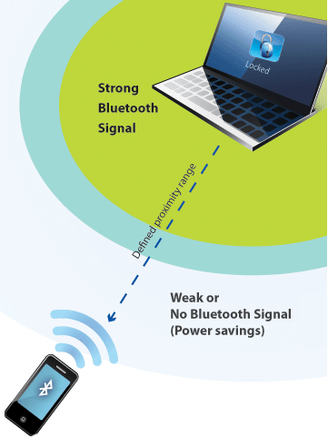 Phoenix Freeze: per bloccare l’accesso al Pc tramite iPhone e Bluetooth