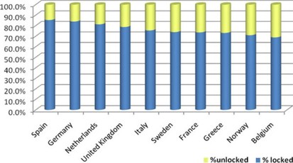 Hotspot WiFi Italiani: il 30% è fuori legge