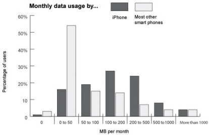 L’iPhone è lo smartphone più utilizzato per navigare nel Web