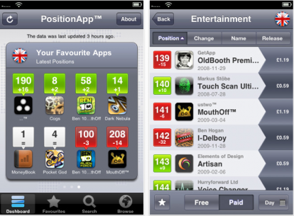 PositionApp: monitora le Top App su iPhone