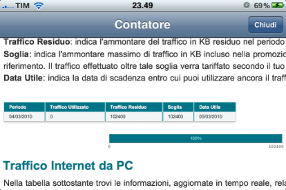 CreditoVodafone: in anteprima tutte le informazioni su questa nuova applicazione