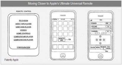 Brevetto Apple: l’iPhone come remote controller