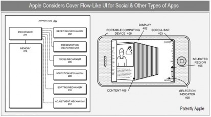 Brevetto Apple: cover flow nelle applicazioni di Social Network