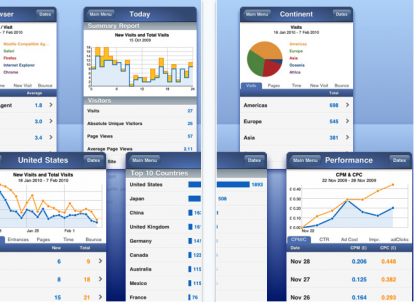 Google Analytics Pro: gestisci e analizza i dati del tuo sito web tramite iPhone
