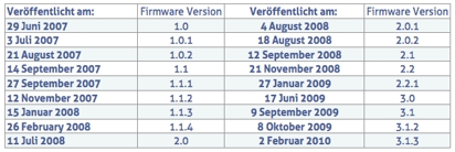 firmware_3.2_iphoneitalia_1