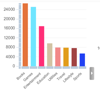 AppStore: la categoria ebook supera quella dei giochi!