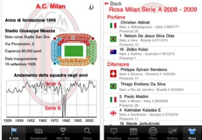 Emozione Milan: le news e la storia della squadra rossonera