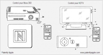 Brevetto Apple: l’iPhone come controller… di tutto!