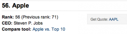 Fortune: Apple al 56º posto tra le aziende più ricche al mondo