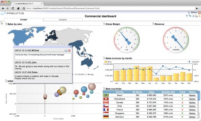 LiveDashBoard: la soluzione per il business intelligence online