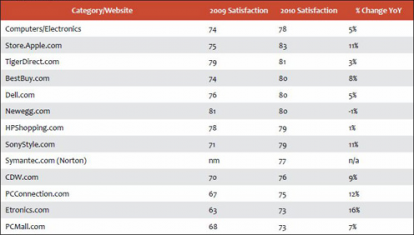 Schermata 2010-05-10 a 20.49.13