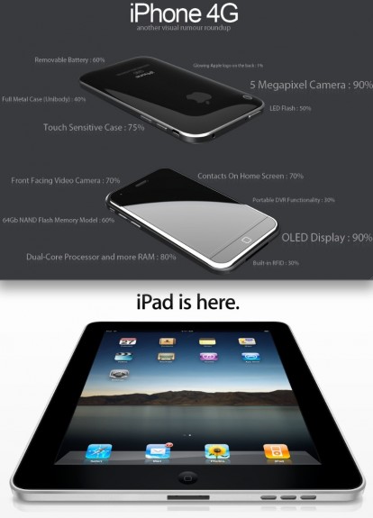 iPhone 4G o iPad? Scegliere sarà più difficile del previsto…