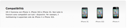 l’iPhone 3G con firmware 4.0 supporterà lo sfondo personalizzato per la SpringBoard?