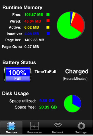 System Activity Monitor perfettamente funzionante in background