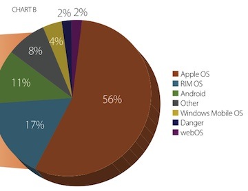 iAd è già un successo