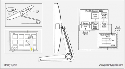 iMac Touch, il nuovo brevetto Apple