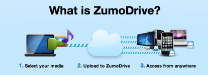 ZumoCast: visualizza in streaming e scarica i tuoi Divx e file audio su iPhone ed iPad!