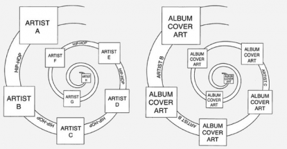 Menu a spirale nel futuro di iTunes?