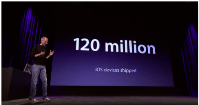 Evento Apple del primo settembre: ciò che Steve non ci ha detto…