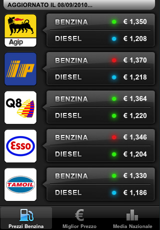Prezzi della Benzina in Italia 2.0 disponibile su AppStore – tante le novità!