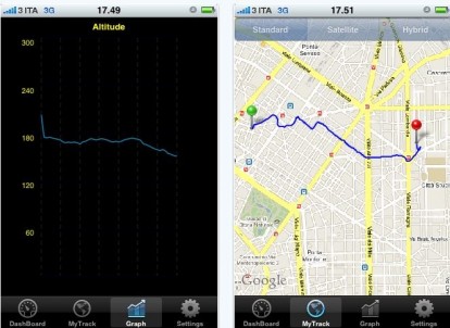CONTEST: 3 codici di High – GPS Tracker and Altimeter Stuff all’interno!