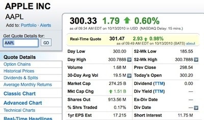 Record in Borsa: Apple supera quota 300$