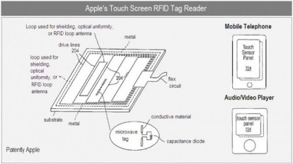 Pagare tramite iPhone, nuovo brevetto Apple