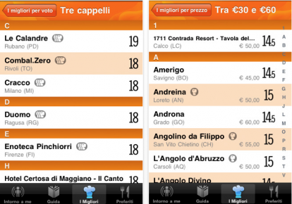 Ristoranti d’Italia 2011: la guida de L’Espresso aggiornata al 2011