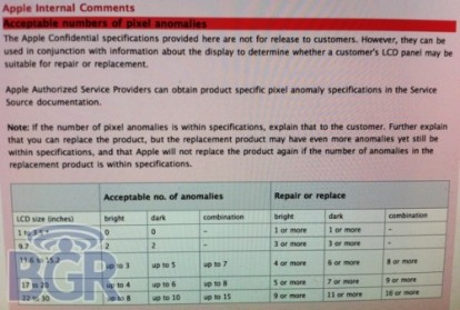 Un documento Apple rivela quando sostituire un dispositivo a causa di pixel morti