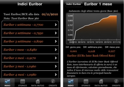 Euribor Plus: conosci i tassi Euribor e BCE su iPhone