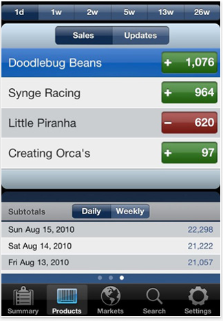 Apple aggiorna iTunes Connect