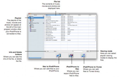SyncPod: l’app per trasferire la musica e le foto da iPhone a Mac