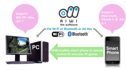 Aiwi, il sistema che trasforma l’iPhone in un controller per PC