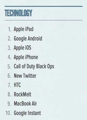 Apple domina la classifica dei tweet nel 2010