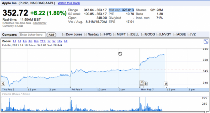 Nuovo record per le azioni Apple