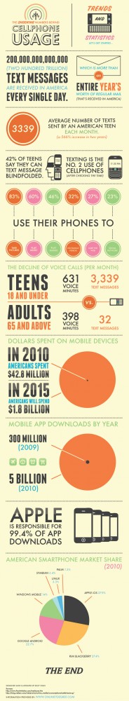 cellphone_usage