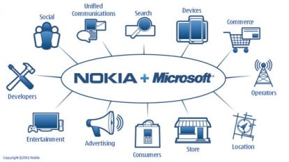 Nokia e Microsoft creano il “Terzo Ecosistema” per dispositivi mobile