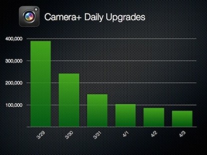 Camera+: un successo annunciato