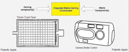 Nuovi brevetti Apple: sensore touch e fotocamera