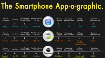 Infografica sullo stato degli smartphone