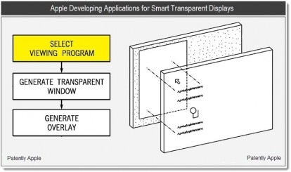 Nuovo brevetto Apple: sensori ad infrarossi