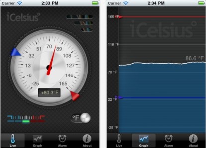 iCelsius trasforma il vostro iPhone in un termometro digitale