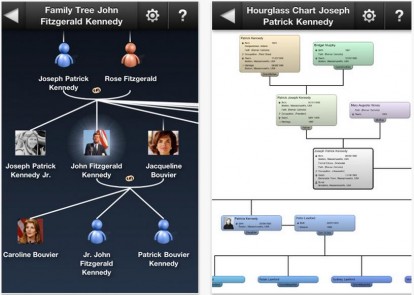 MobileFamilyTree PRO, applicazione per creare il tuo albero genealogico