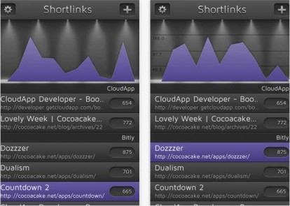 Shortlinks: l’accesso alle statistiche dei tuoi shorturl